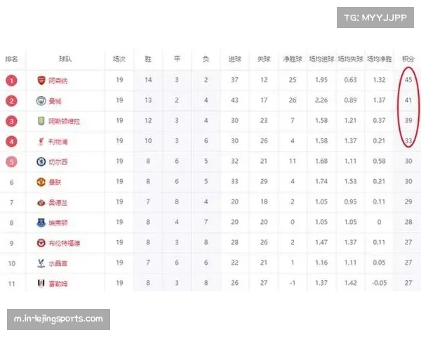 圣诞赛程成赛季分水岭 英超争冠保级格局悄然重塑